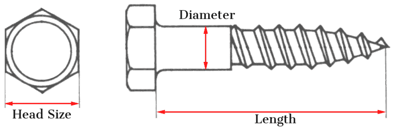 Screw Sizes Explained - DIYnot