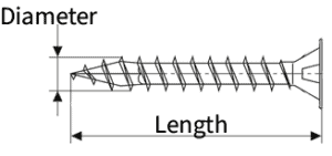 Screw Sizes Explained - DIYnot