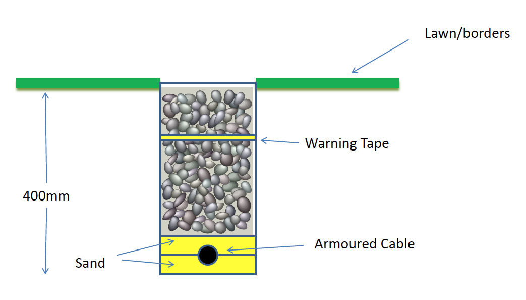 armoured-cable-depth-diynot-forums