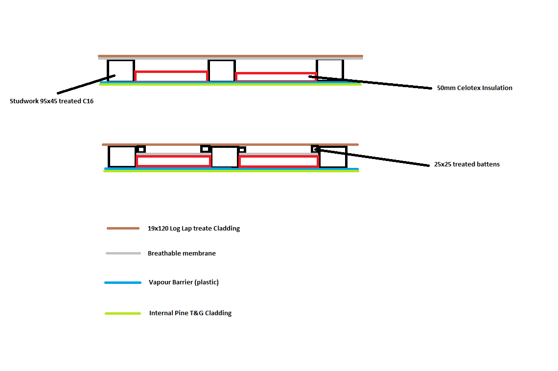 Are batttens and air gap needed for breathable membrane 