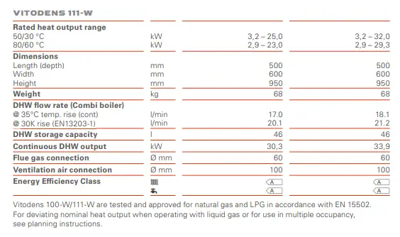 111W specification.png