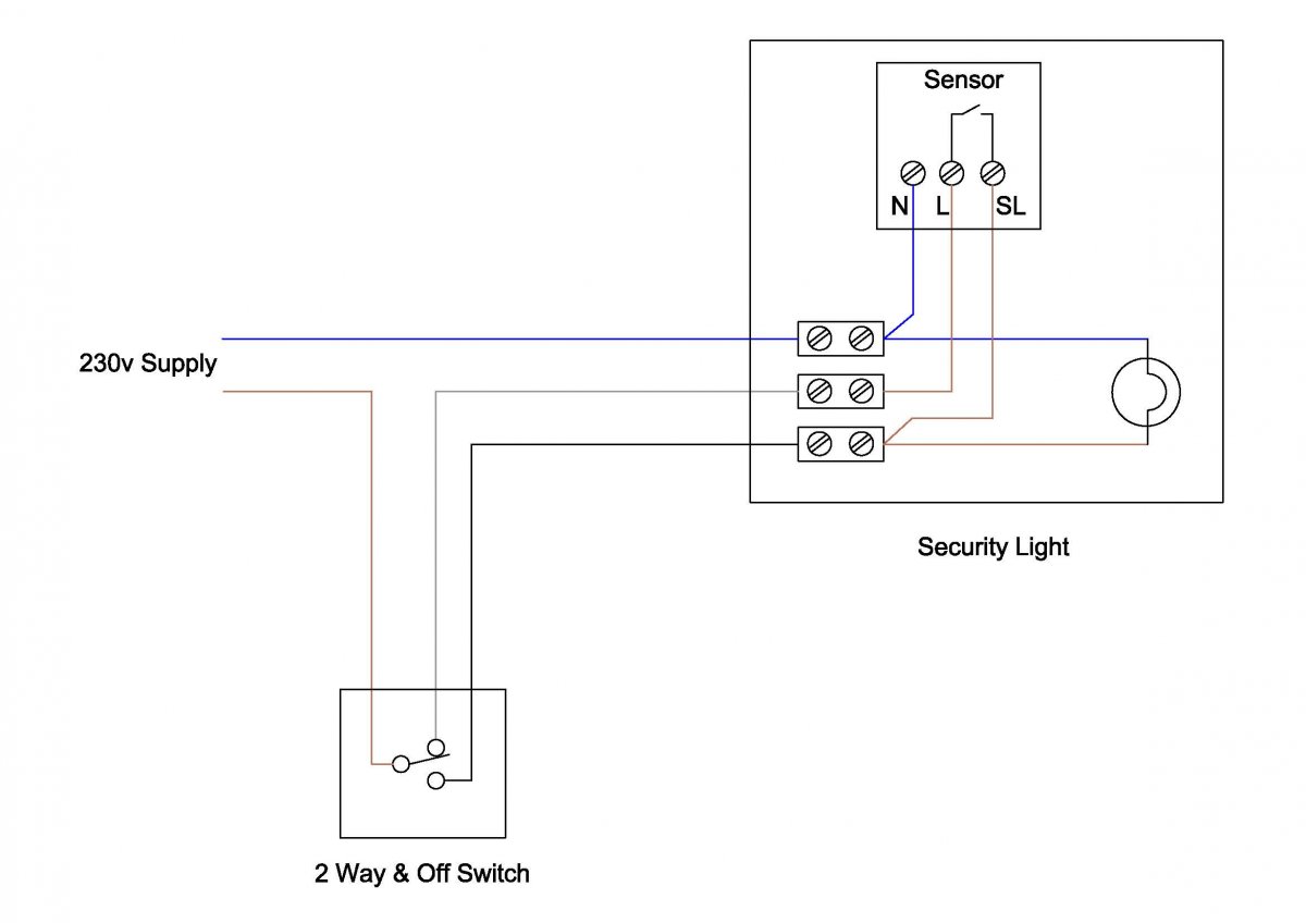 Security light... are on/off switches common? | DIYnot Forums