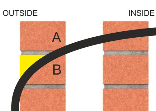 swa-bend-radius-diynot-forums