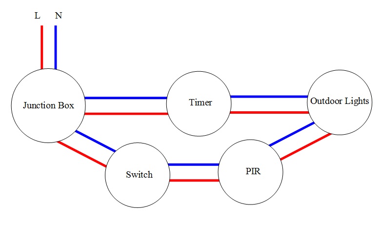 Wiring up PIR to outdoor lights with timer | DIYnot Forums