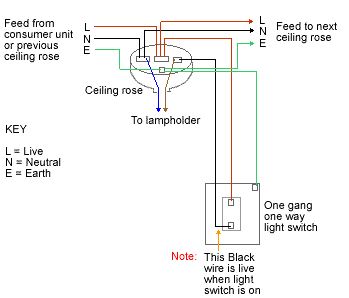 Old Wiring New Light Fitting Diynot