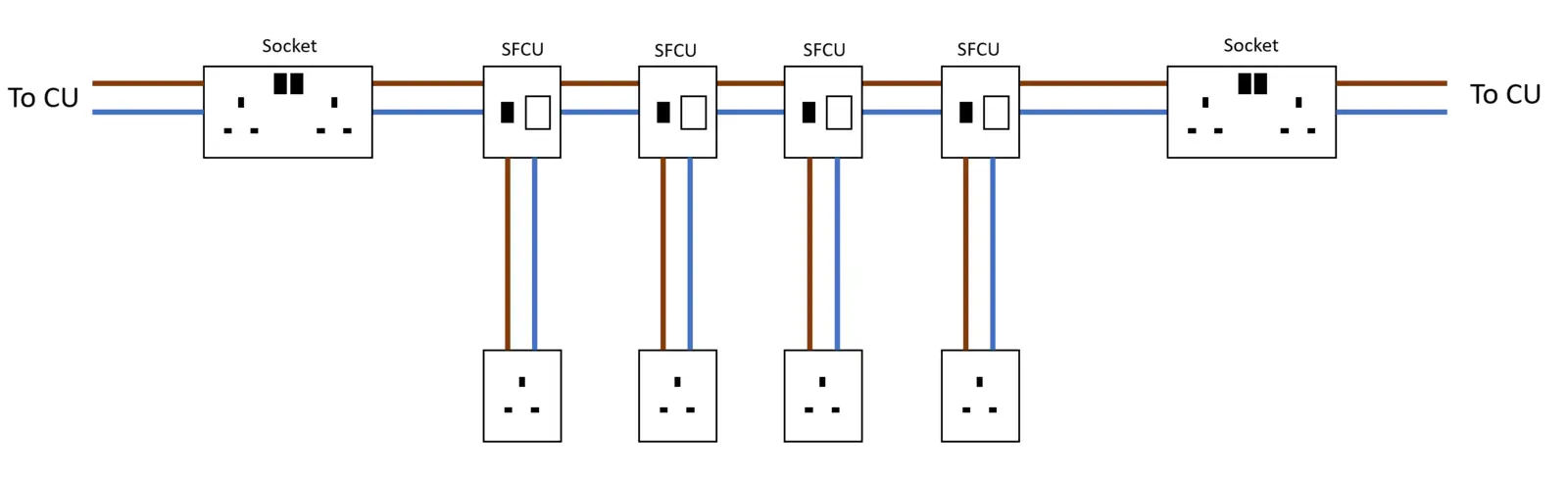 Wiring remote switched sockets for Kitchen appliances ...