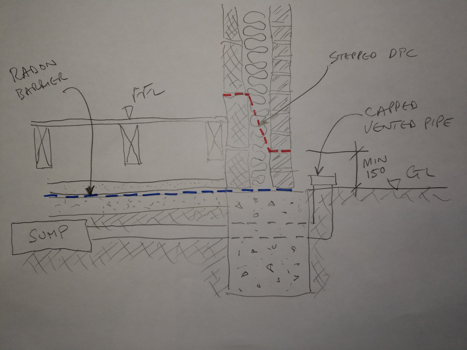 Radon gas membrane | DIYnot Forums diagram of a cavity 