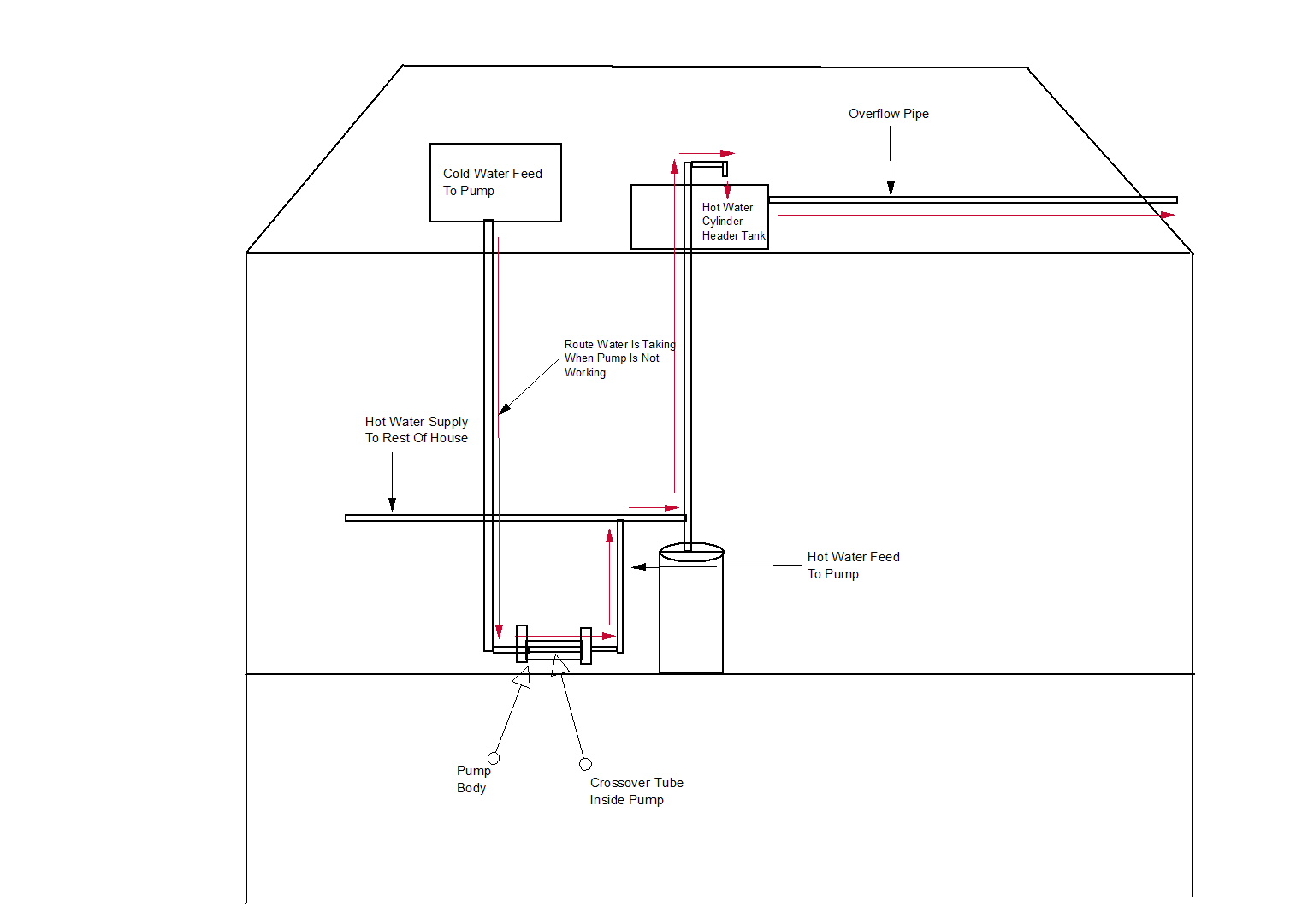 Salamander RP50 PH 1.5 bar Pump Problem | DIYnot Forums