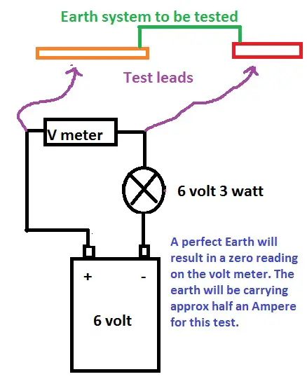 Confirming continuity of earth | Page 2 | DIYnot Forums