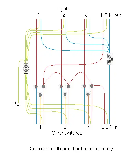 Light switch back box for light circuit wiring | DIYnot Forums