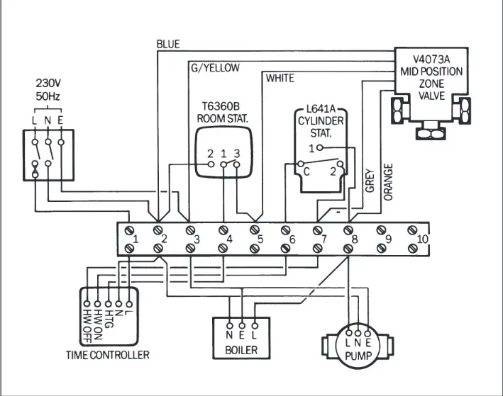 What Is A Boiler Pump Overrun Function?