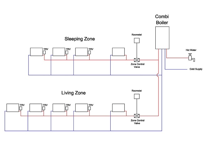 Understanding my Central Heating System | DIYnot Forums