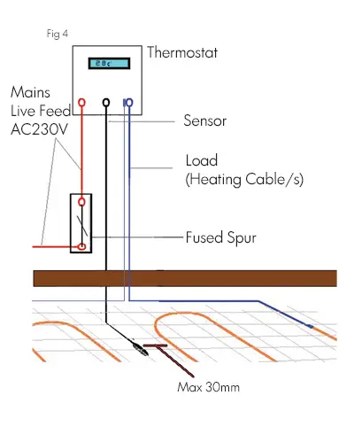 Electric Underfloor Heating Wiring Diagram Uk - Wiring Diagram