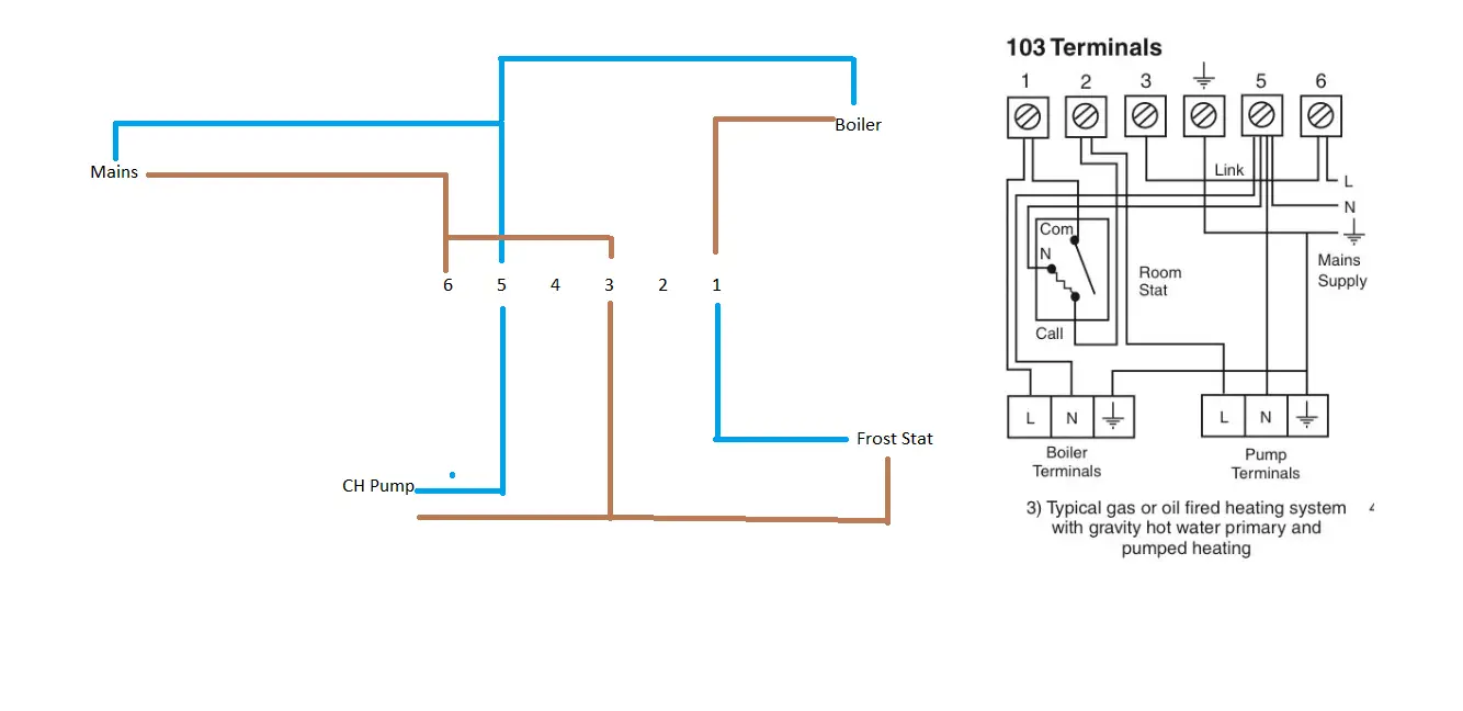 Danfoss 103 --> oil boiler | DIYnot Forums