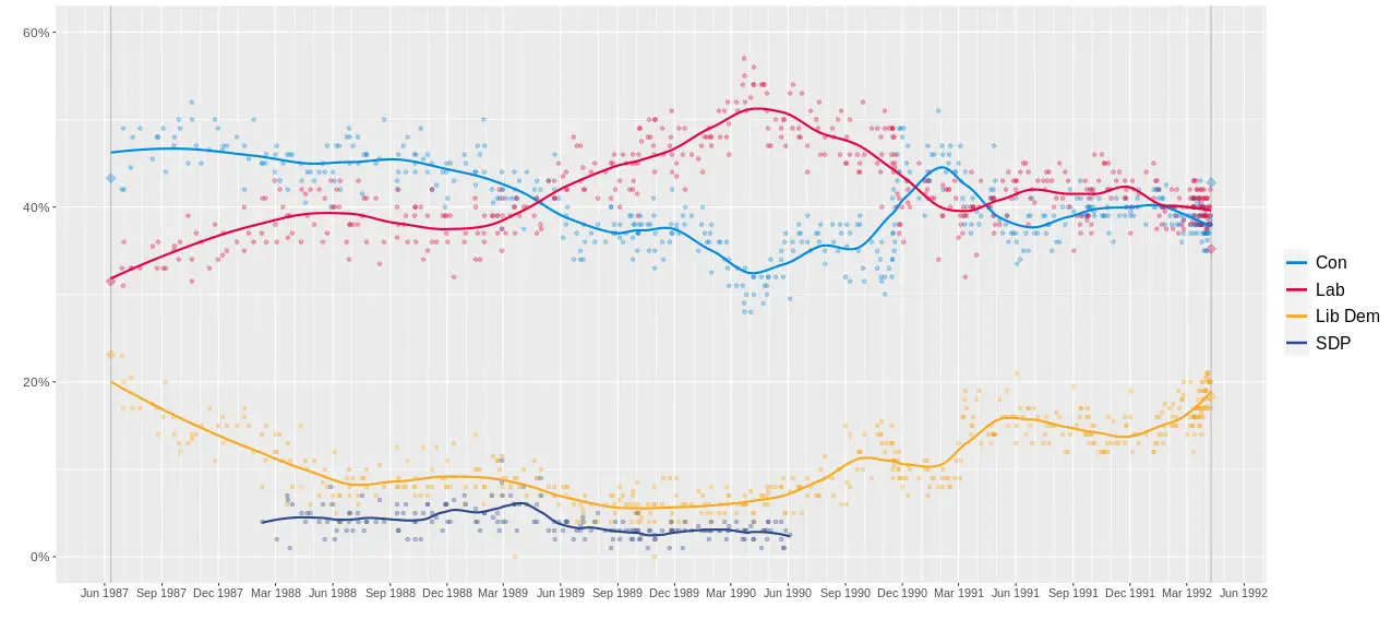 1992_Election_Polls.svg.png