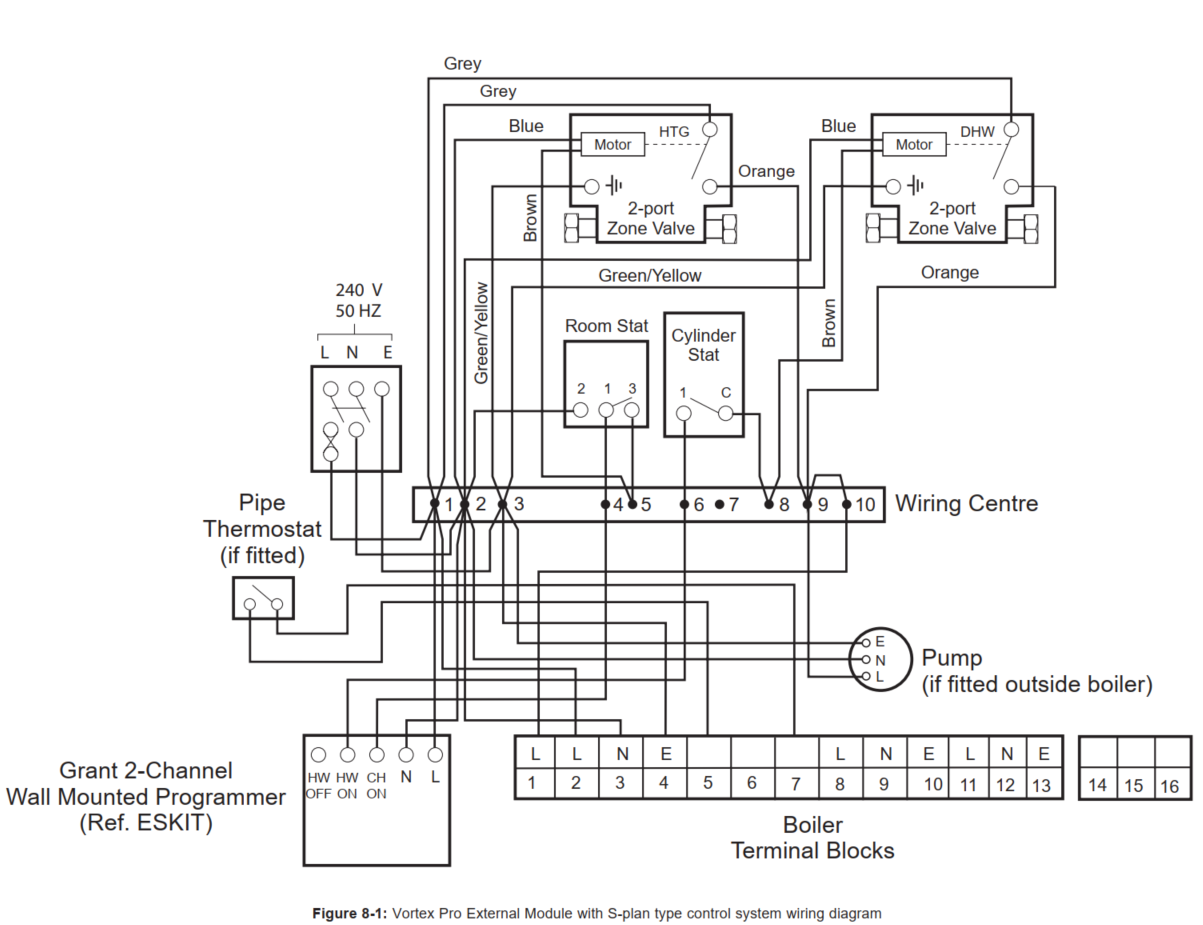 Drayton 2 Port Valves - switch driving me nuts | DIYnot Forums