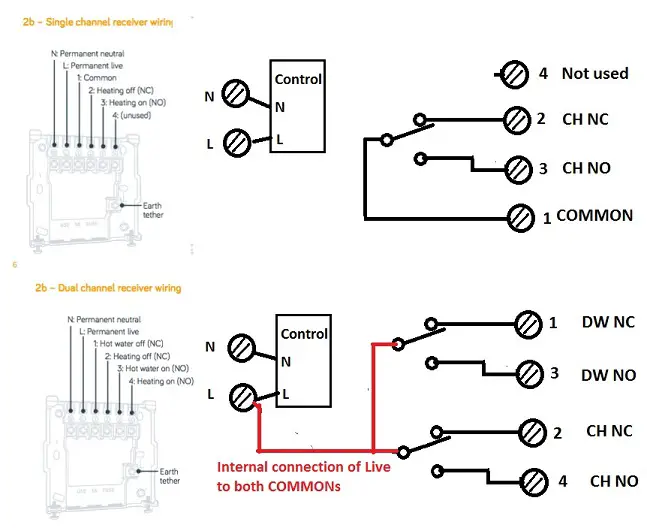 New boiler installation | DIYnot Forums