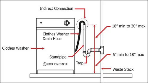 2Typical_standpipe_drain.png