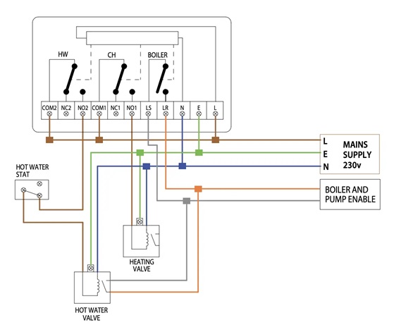 Replace Heatmiser UFH Receiver with Hive | DIYnot Forums