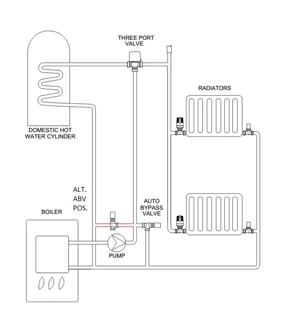 Bang from V4073 Mid Position valve | DIYnot Forums