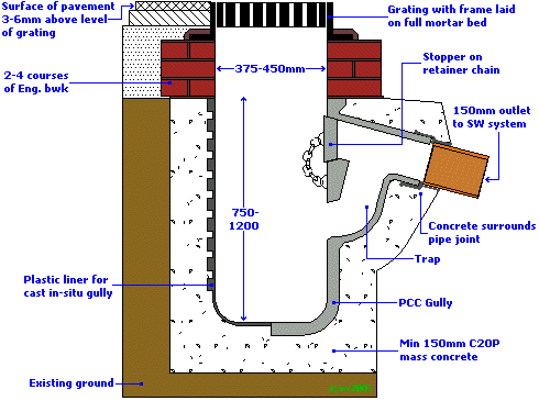 Clogged Rain Water drain in the drive way. | DIYnot Forums