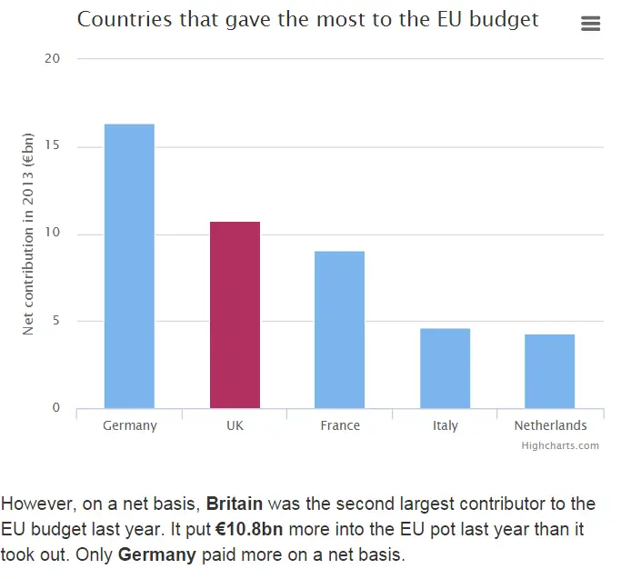 The Eu Budget And Our Contribution. 