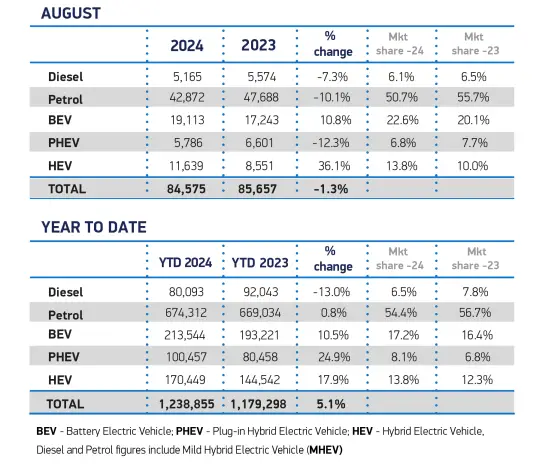 August-Fuel-2024-and-YTD-cars-01.png