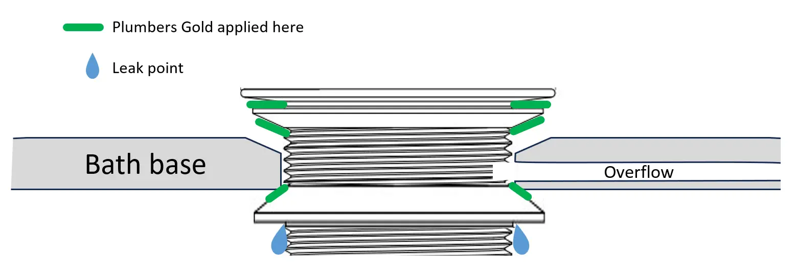 Bath Waste Diagram.png