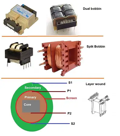 bobbin dual split layer.jpg