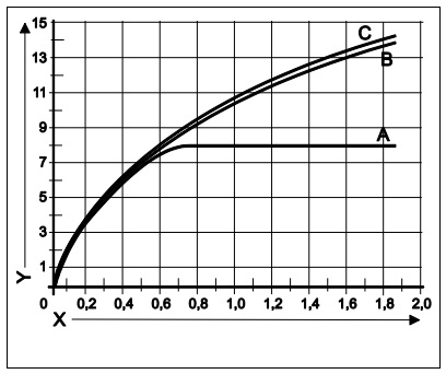 DHW flow resistance graph.jpg