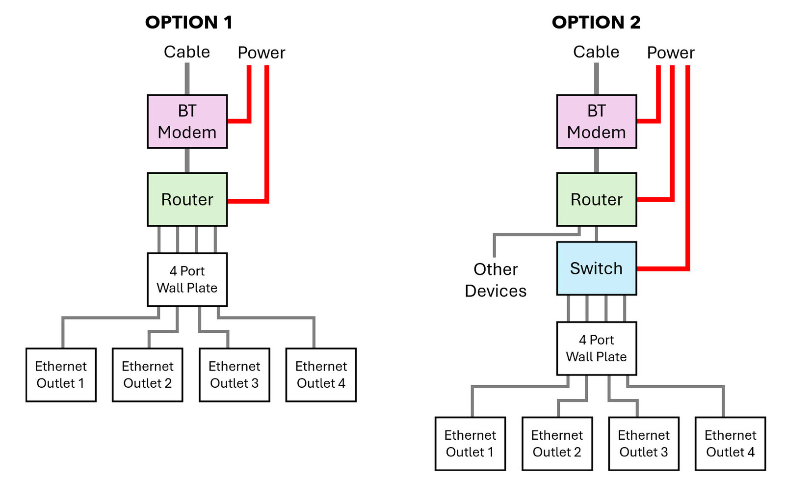 Ethernet Cabling.jpg