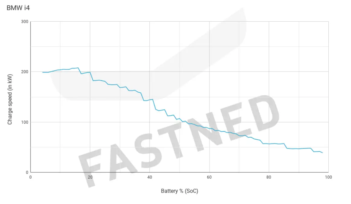 Fastned charging graph.jpg