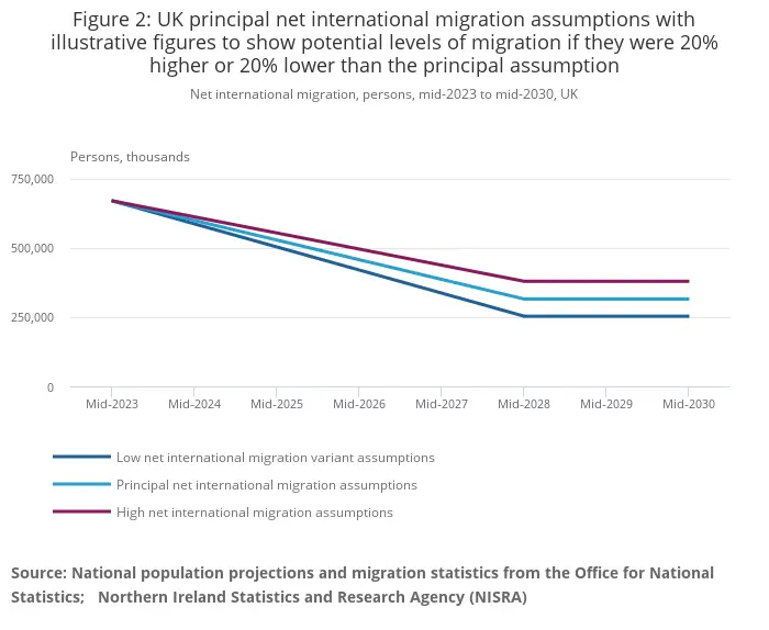 Figure2UKprincipalNetInternationalMigration.png