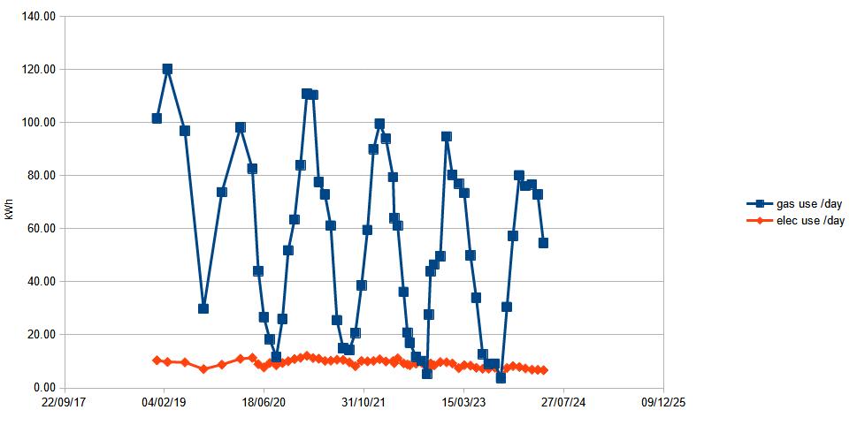 gas electricity usage.jpg