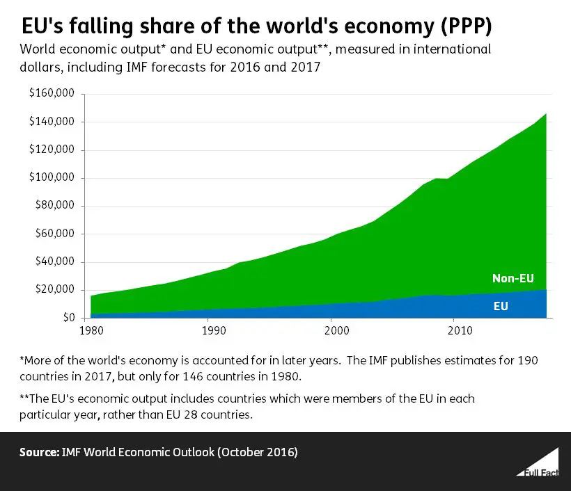 GDP graph world vs EU 2.jpeg