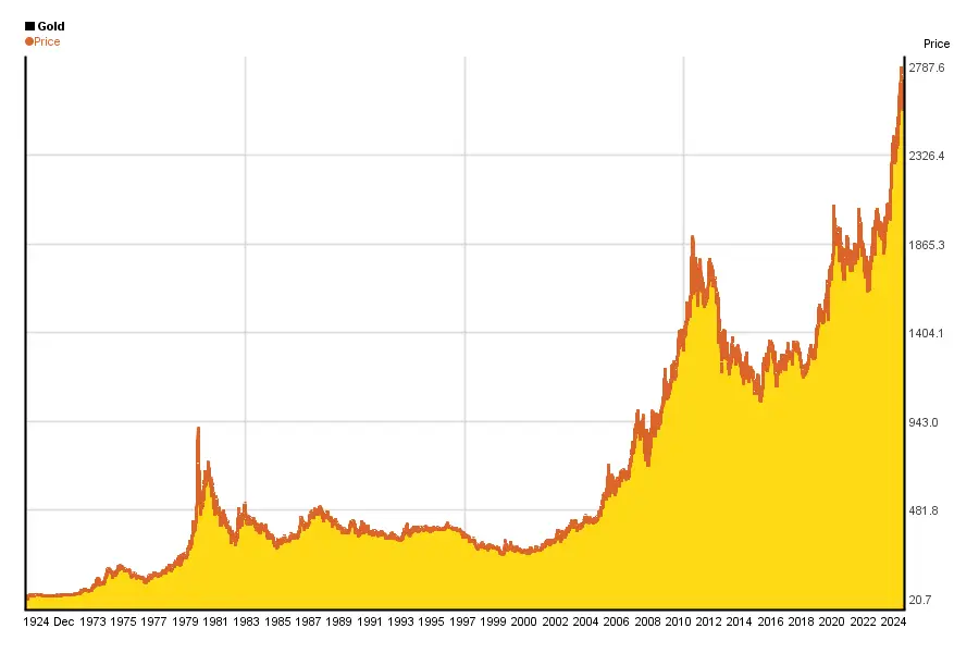 gold-100y.png