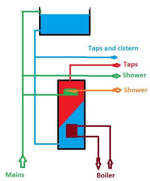 hot _water_mains_shower_twin _coil.jpg