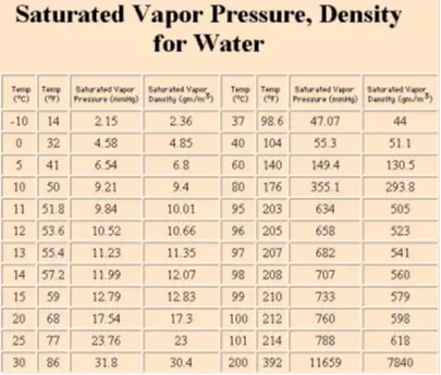 humidity table.jpg