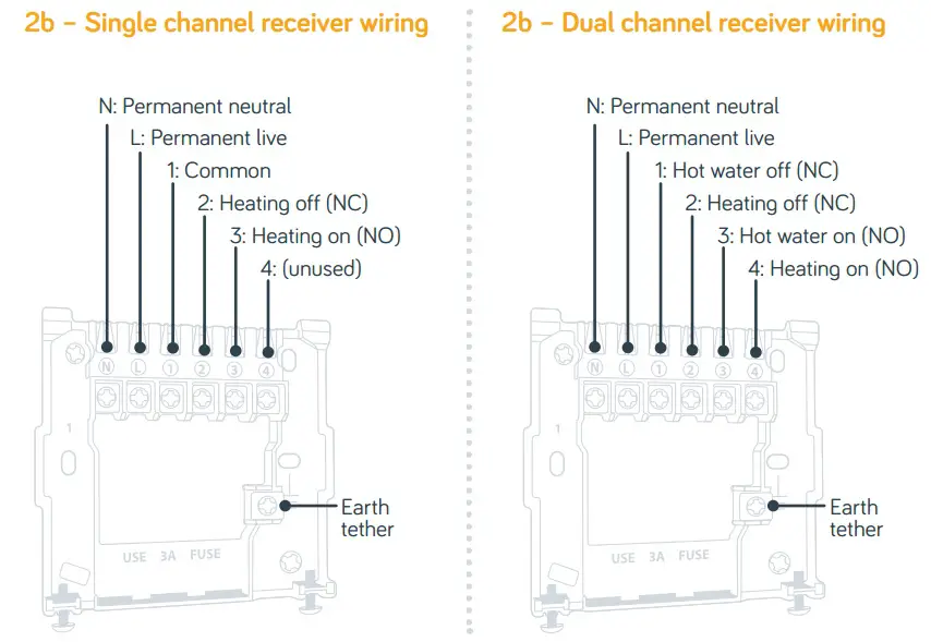 Help required to wire up a Hive Unit | DIYnot Forums