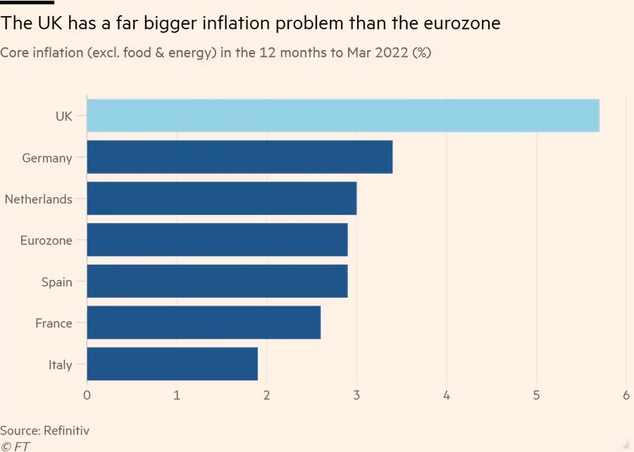 Inflation 2022-05-24 at 19-57-09.png