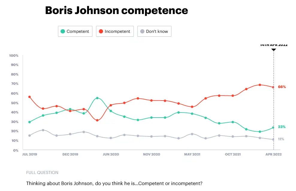 IS BORIS JOHNSON COMPETENT.png