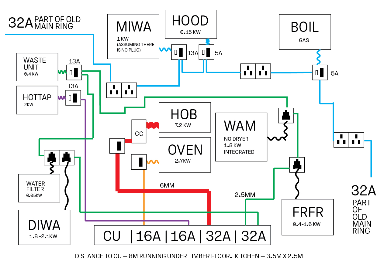 Whole Kitchen wiring diagram advice (excluding lights) | Page 2 ...