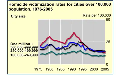 LeadHomicides.png