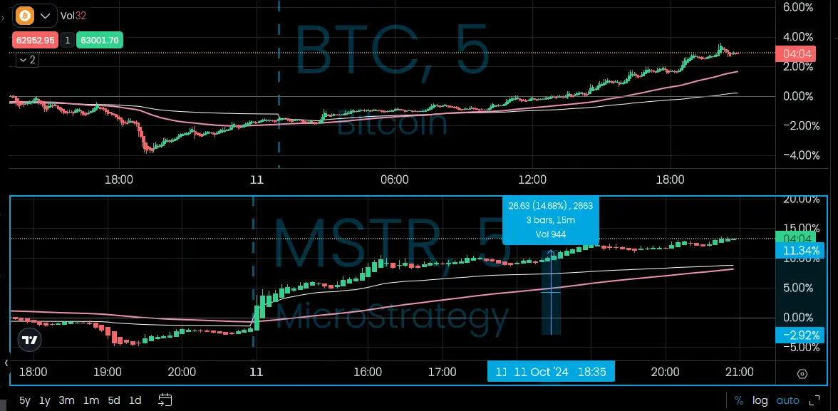 MSTR-BTC.png