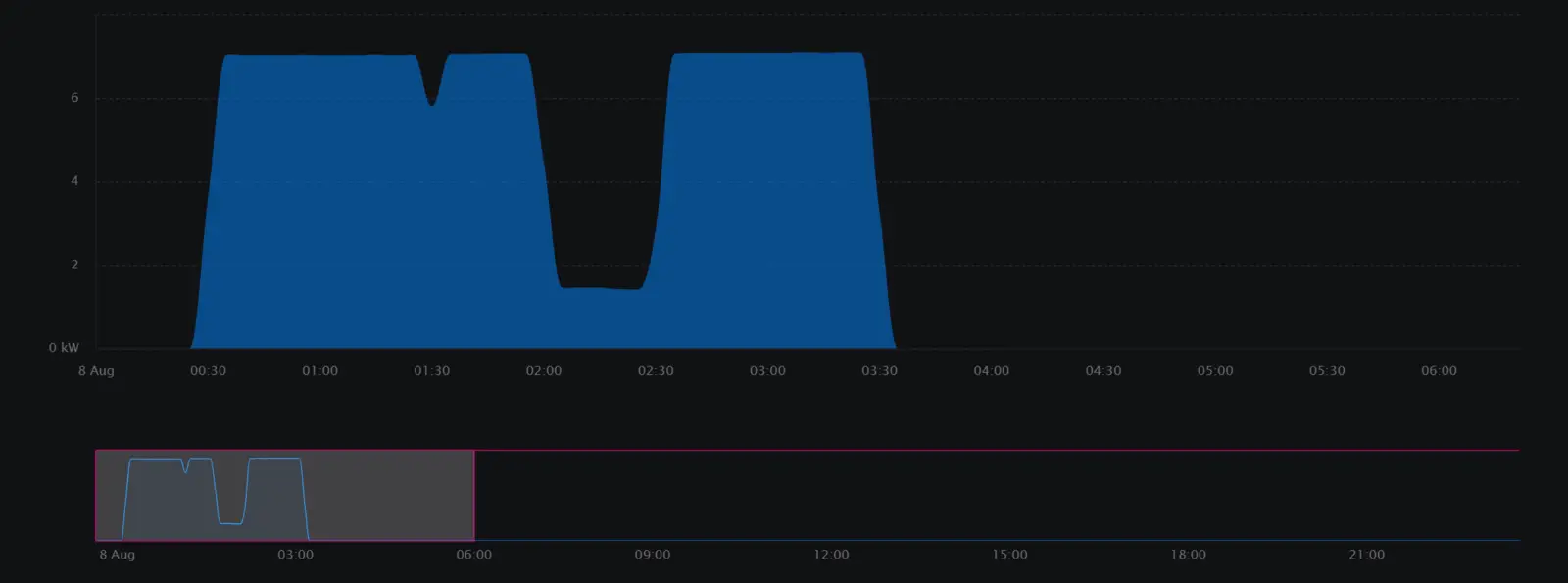 myenergi-graph-energy-usage-08_08_2024-08_08_2024.png