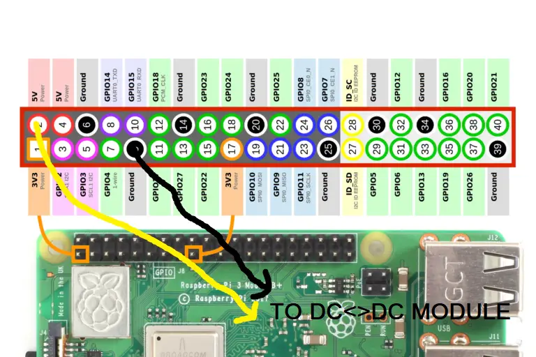 Raspberry-Pi-GPIO-Header-with-Photo-768x512.png