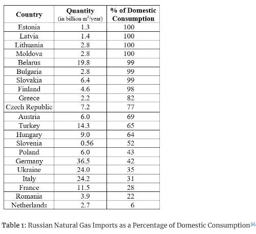 RussianGas2008.jpg