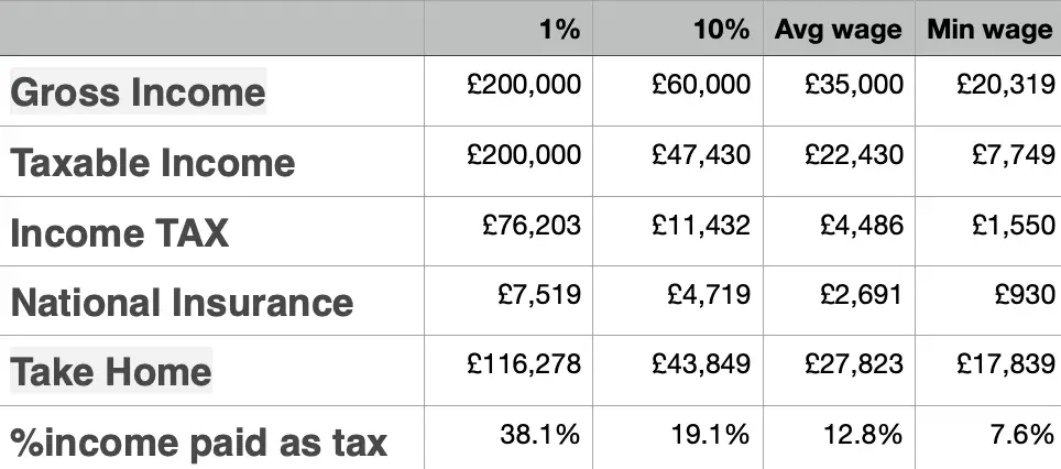 Multinational forced to pay some tax | Page 15 | DIYnot Forums