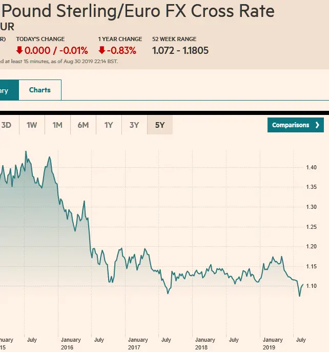 Screenshot_2019-08-31 GBPEUR FX Cross Rate - compare foreign exchange rates – FT com.png