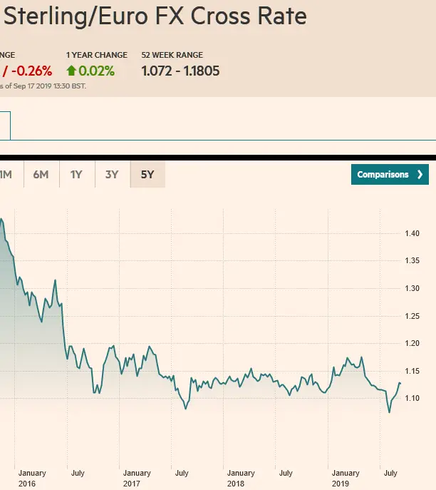 Screenshot_2019-09-17 GBPEUR FX Cross Rate - compare foreign exchange rates – FT com.png